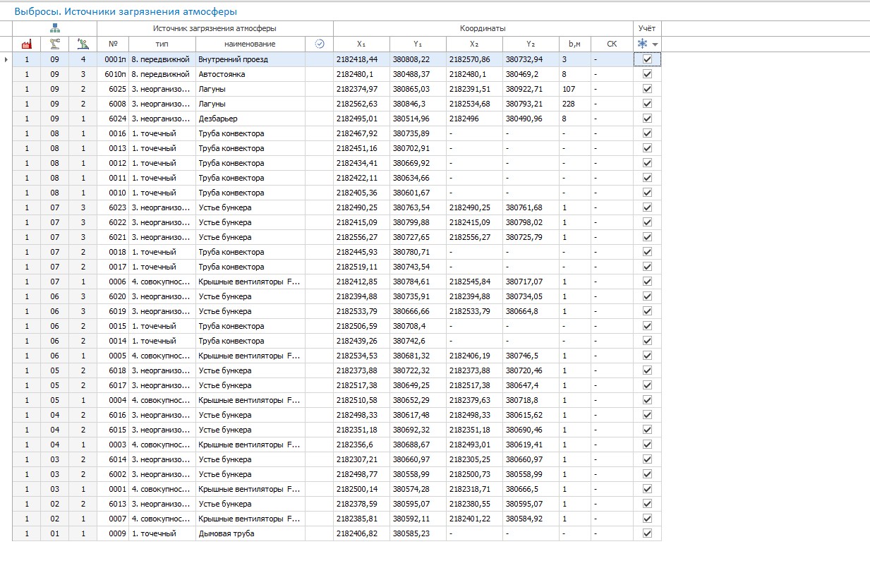 Таблица 4.1 – План-график контроля за соблюдением нормативов выбросов ...